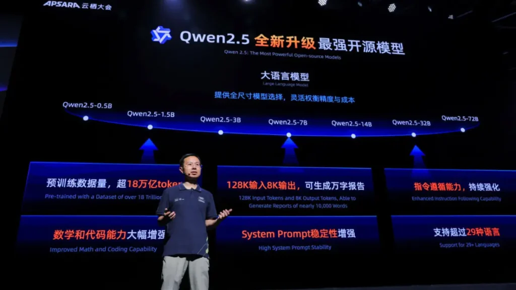 Chief Technology Officer of Alibaba Cloud launching  Qwen2.5