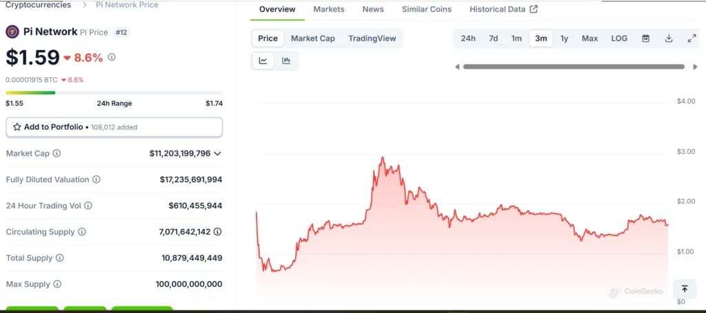 PI Coin Price in coingecko