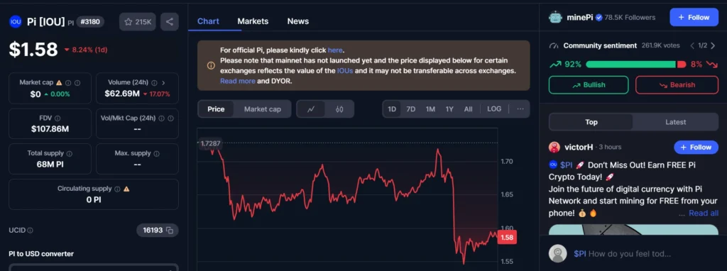 PI Network price in coinmarketcap