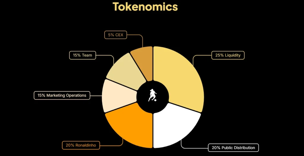 Ronaldinho’s $STAR10 Meme Coin Tokenomics 