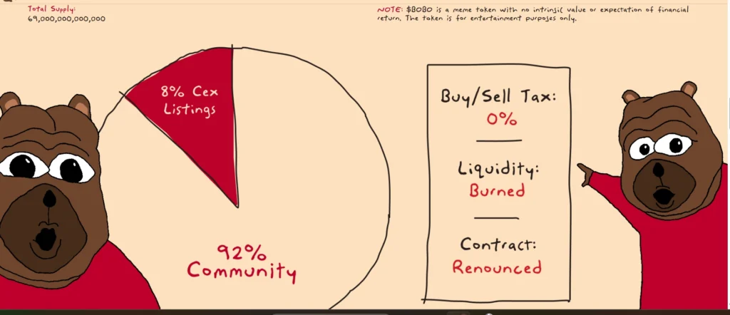Bobo Coin Tokenomics