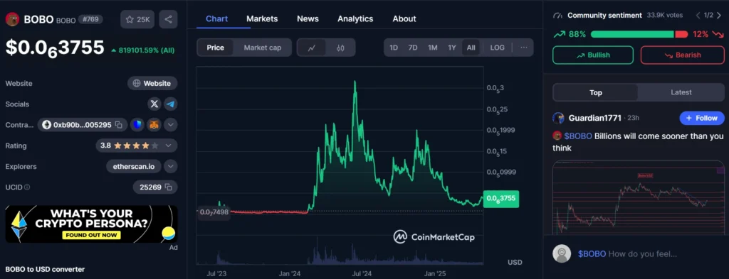 Bobo meme coin price in coinmarketcap.com