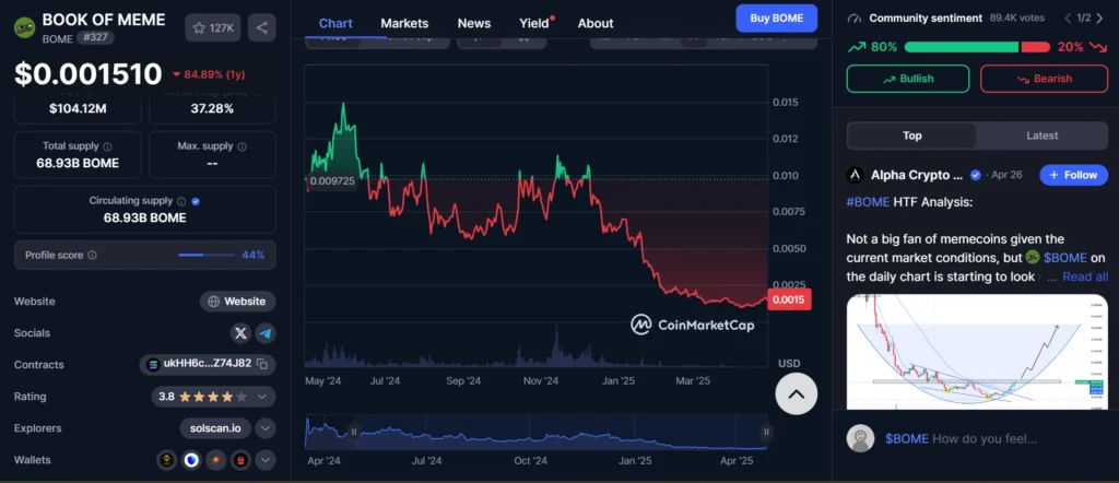 Book of Meme Coin PRICE in coinmarketcap
