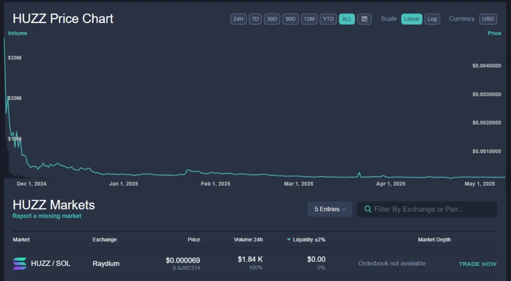Huzz Coin price details
