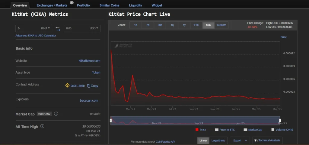 KitKat Meme Coin price