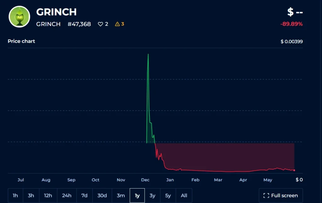 Grinch Meme Coin price