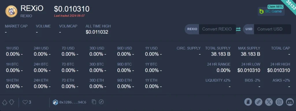 Raxio Meme Coin Price Details