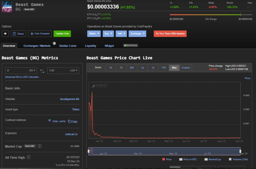 Beast Games Meme Coin price details coinpaprika.com