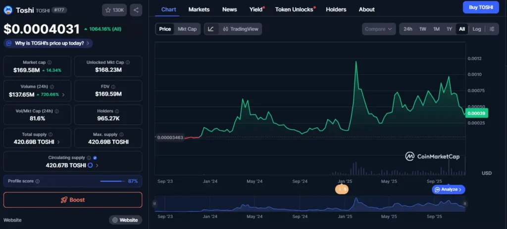 Toshi Meme Coin  Details in coinmarketcap.com
